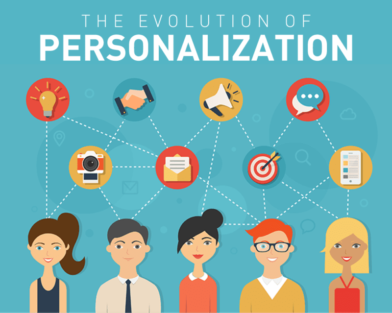 a visual of personalization, representing how the way you reach your customers must be tailored to them